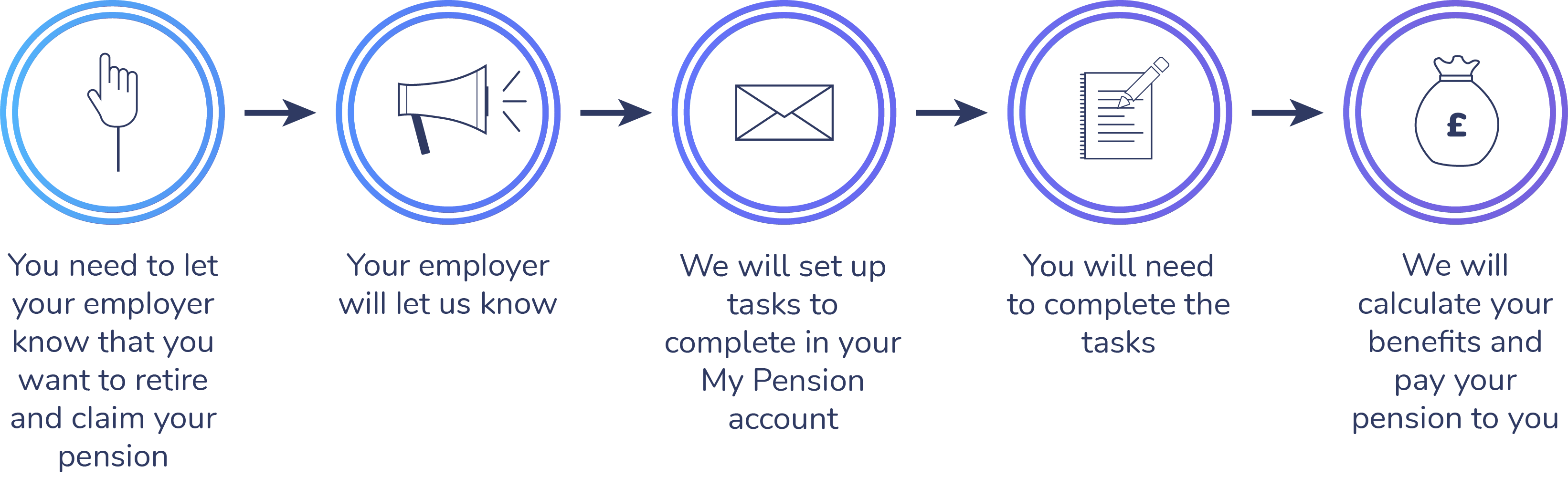 members-retiring-retirement-process-1